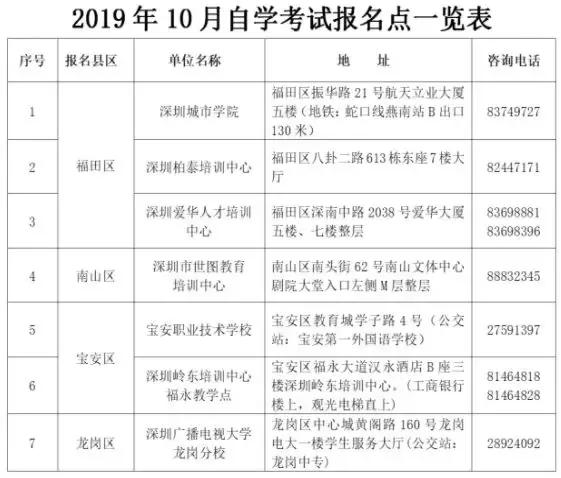 天津自考报名需要现场报名吗,自考报名条件2021年自考报名