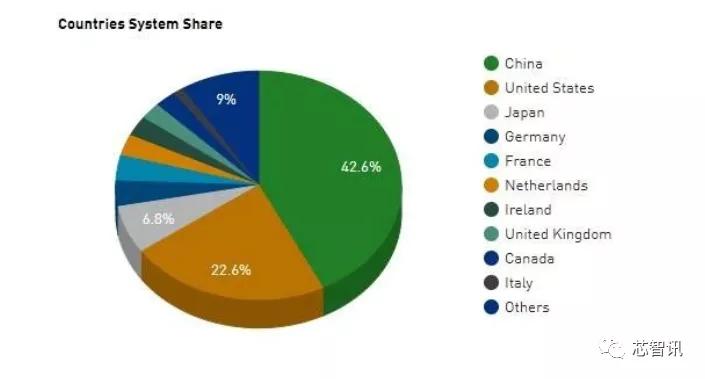 美国再度*压打**中国超算！申威、飞腾等7家实体被制裁