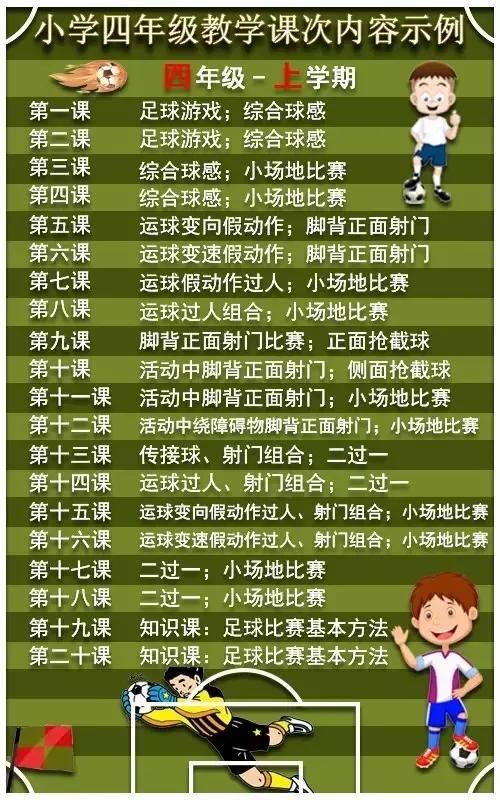小学足球应该先教什么,校园足球基础教学视频全套