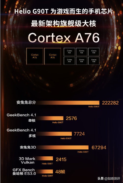 iqooz1联发科处理器,联发科iqooz1加码