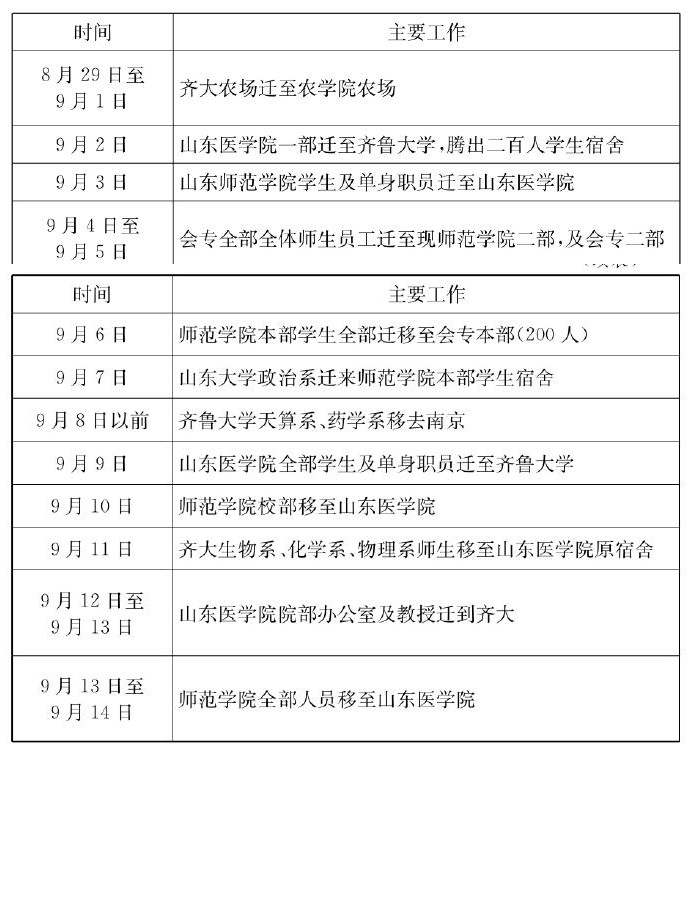 1952年院校调整的背景,1952年全国院校调整