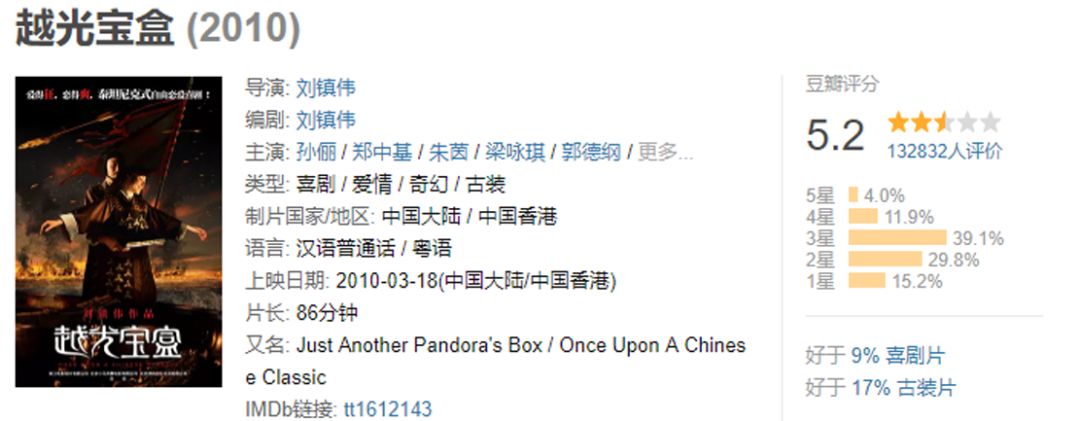 真正的恶搞高手，恶搞起来连自己都不放过：《越光宝盒》