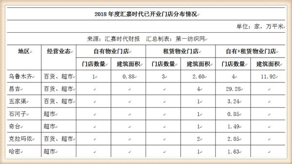 汇嘉时代十九店庆,汇嘉时代超市复工