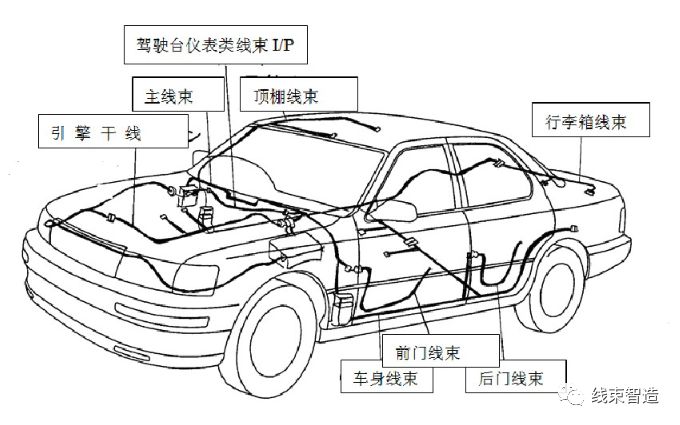 汽车线束试验标准有哪些,汽车线束生产线工艺流程