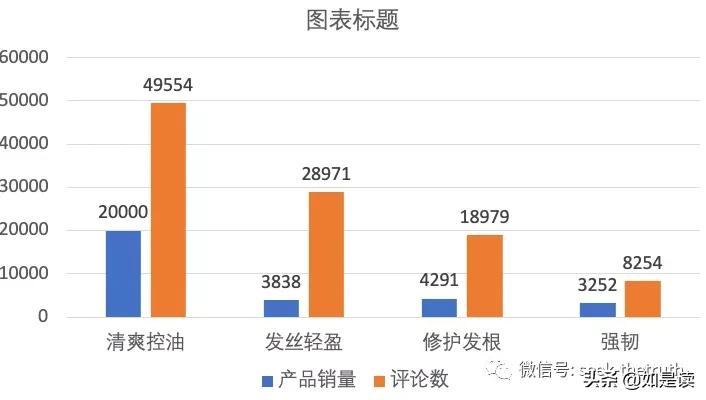 阿道夫护发精油卡诗,卡诗洗发水跟阿道夫哪款好用