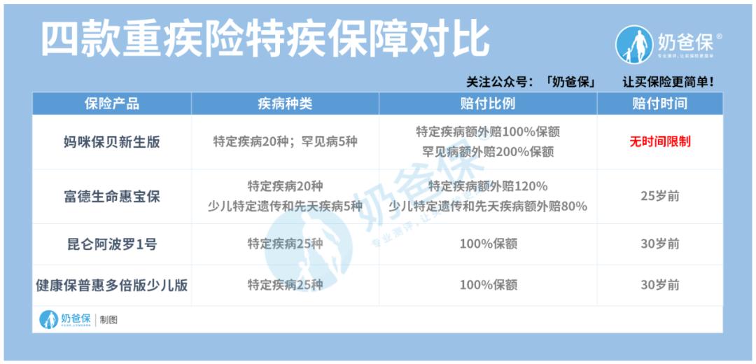 妈咪保贝少儿重疾缺点分析,妈咪保贝少儿重疾保终身多少钱