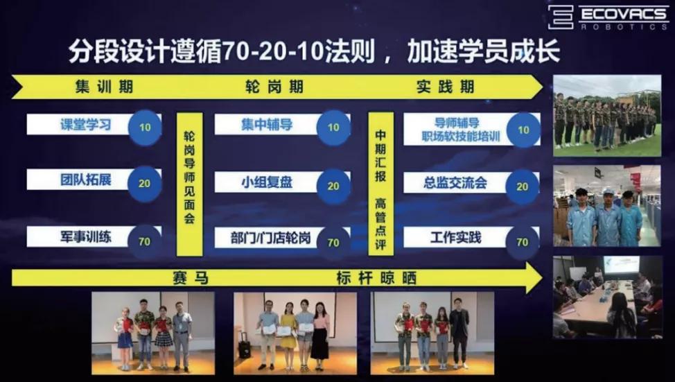 不会“双标”，80%的企业培训都是无用功