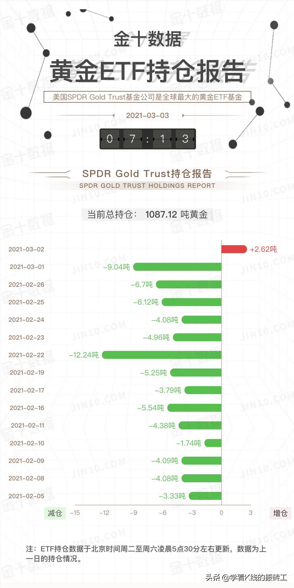 20210304贵金属行情分析,2020323现货黄金行情走势操作建议