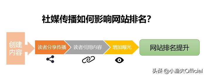 外贸seo外链怎么发,外贸独立站seo如何做外链