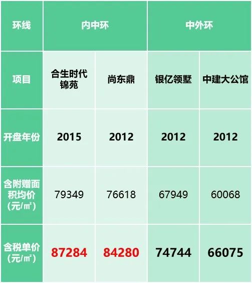 点评金茂府号称中原第一,一座金茂府的真实生活