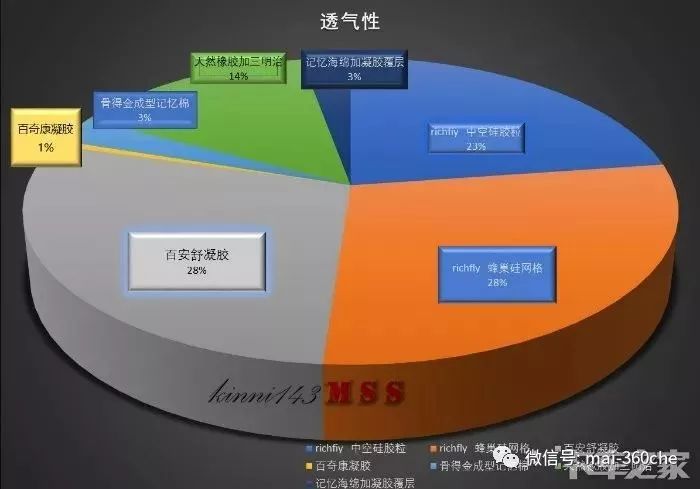 防止屁屁变黑的坐垫,能让屁屁翘的坐垫