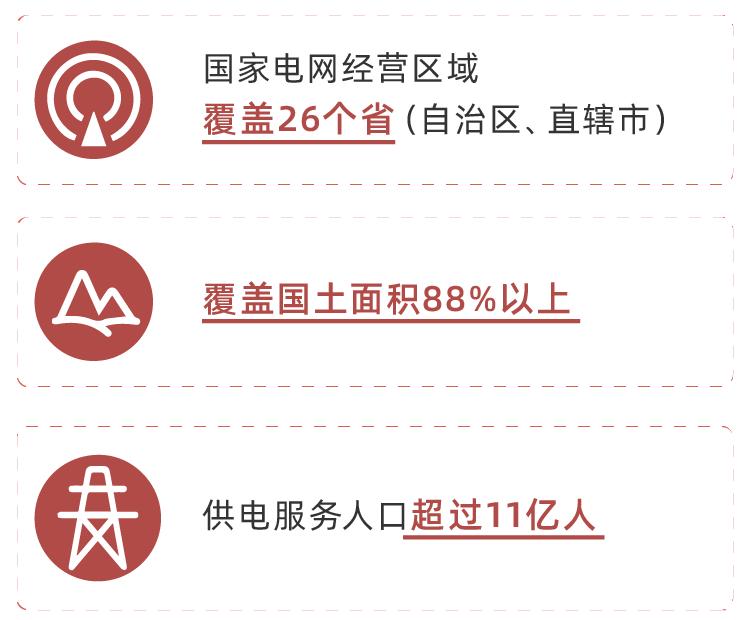 国网国电,国电和国网有什么区别