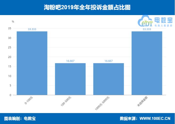 淘粉吧最新信息,淘粉吧买东西靠谱吗