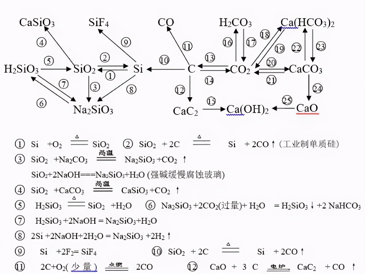 高考化学一轮复习教学视频,2021河北高考化学16题解析视频