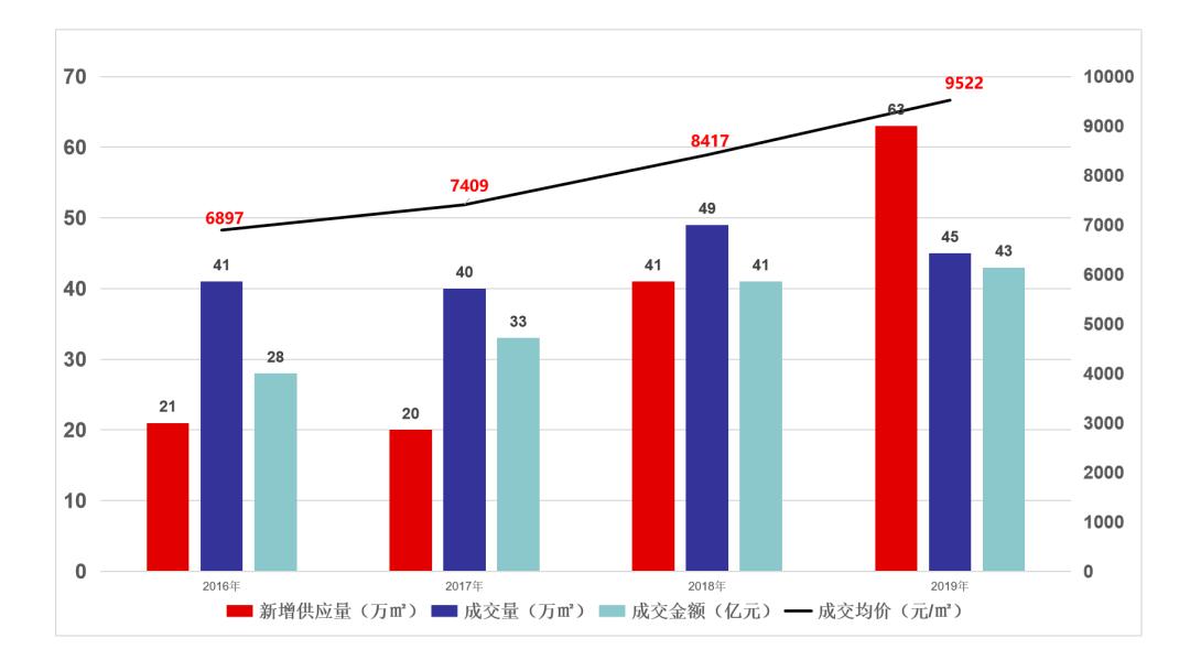 旅顺值得买房吗,旅顺房子升值前景