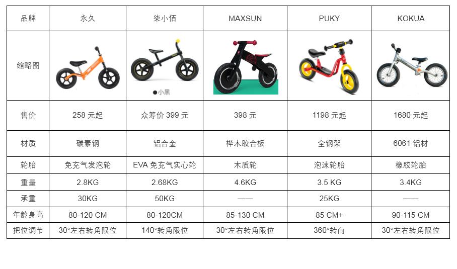 柒小佰700kids 儿童滑步车pro (柒小佰儿童滑板车怎么折叠)