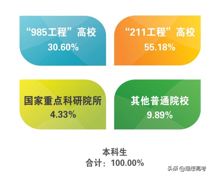 东北农业大学深度解析,东北农业大学是211重点院校吗