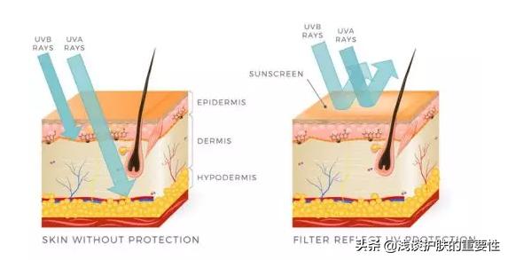 在海边晒黑了用什么面膜,去海边脸晒红黑了怎么修复