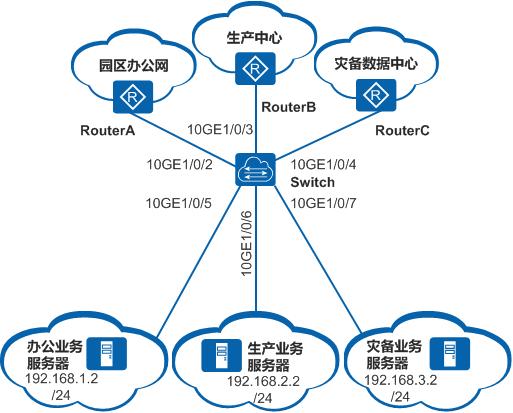 vlan配置网关就能通信吗,配置vlan虚拟接口