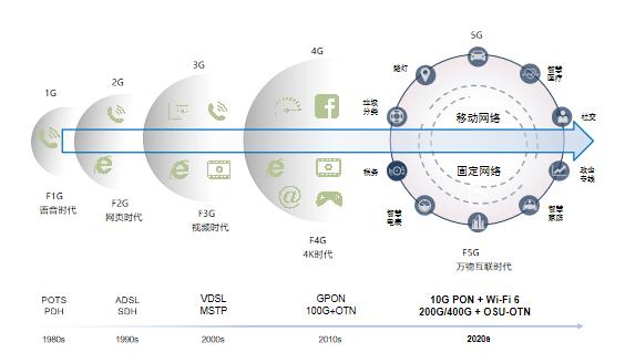 国庆献礼：5G世界领先，解开老球迷的困惑，变的不是篮球而是时代