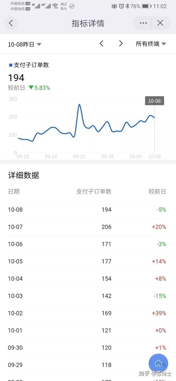 后悔在淘宝剁手了,你在淘宝消费多少