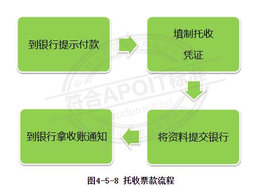 银行电子承兑汇票会计实操,银行承兑汇票收付明细表