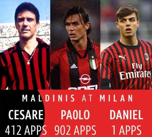 伟大姓氏传承,足坛八对效力同一支球队的父子,老子英雄儿好汉