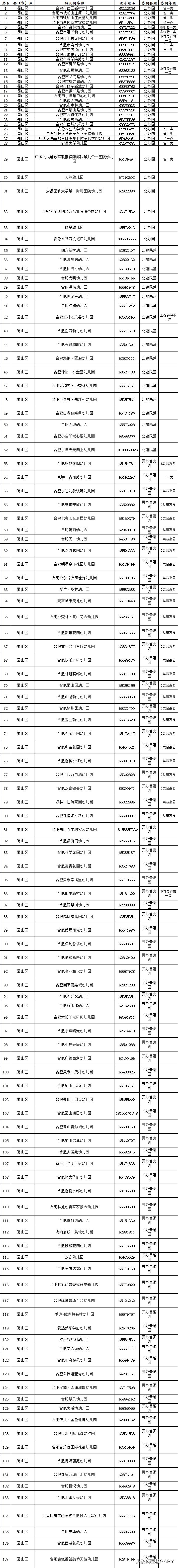 合肥包河区幼儿园排名前十名,合肥包河区七彩阳光幼儿园