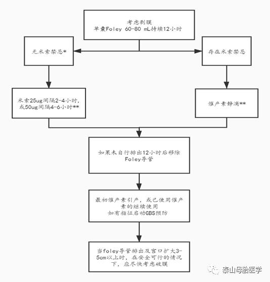引产促宫颈成熟方法是什么,宫颈不成熟选择剖腹产还是引产