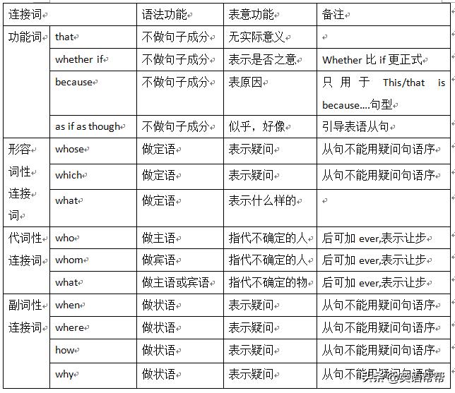 如何正确区别英语三大从句,三大从句和强调句型的区别