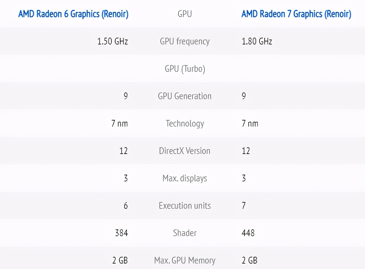 详细解析！2021年初联想小新笔记本选购指南