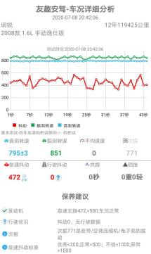 斯柯达明锐1.6怠速抖动维修,斯柯达明锐怠速抖动是什么原因