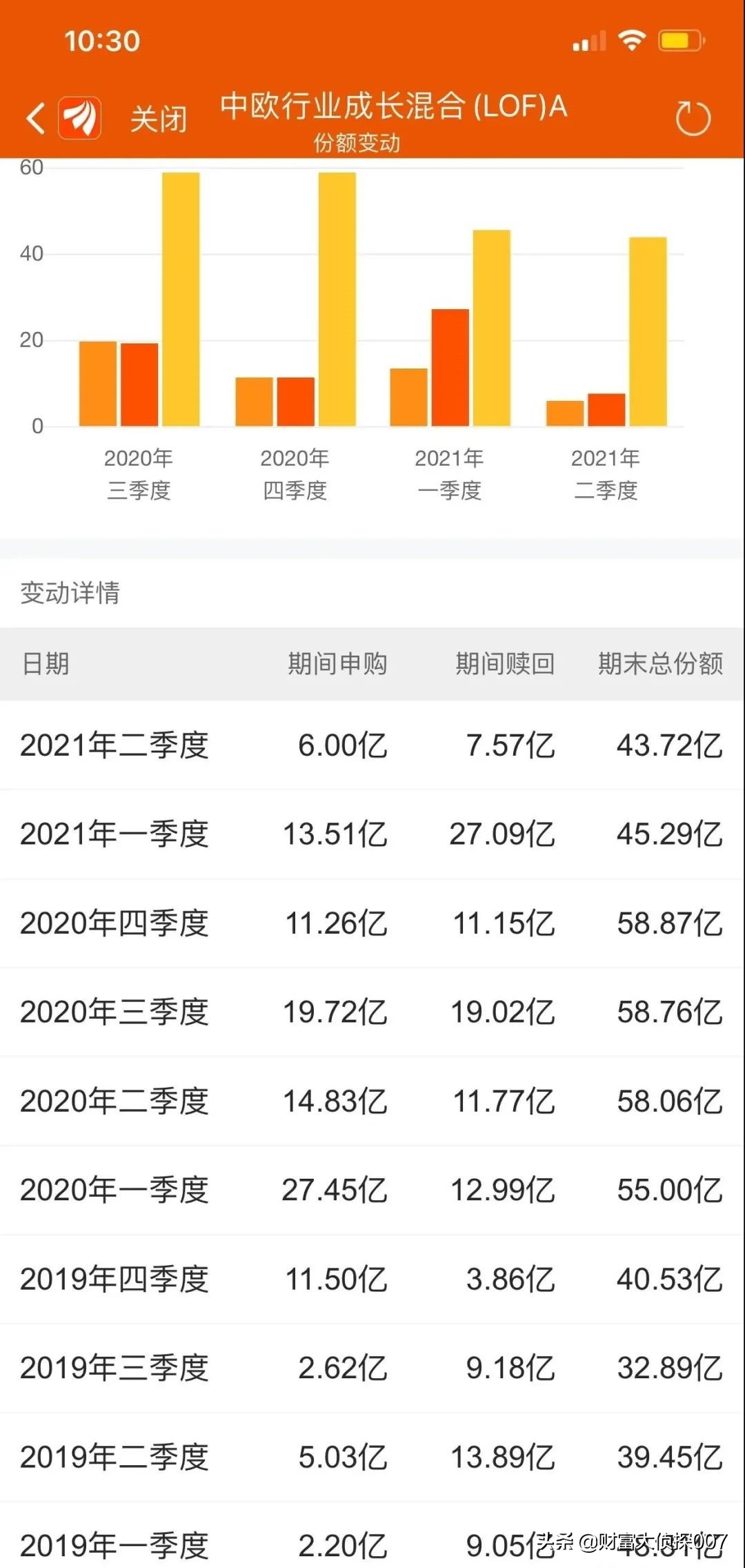 赵蓓工银瑞信前沿医疗会涨不,工银医疗赵蓓