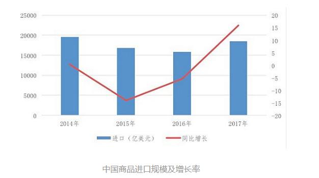 阿里进博会狂撒2000亿美元中企在疯狂“买买买”！