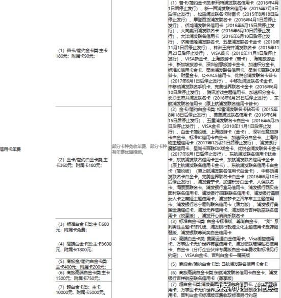 浦发信用卡推荐机制,2023浦发信用卡哪种好