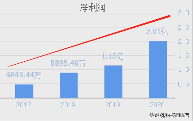 半导体芯片股业绩预告,中国半导体mems十强企业