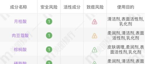 超市里不超过十块又便宜的洗面奶,超市里面的洗面奶哪一款最好