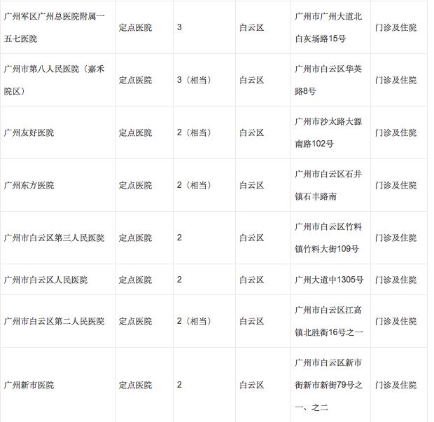 广州孕妇如何办理生育定点？