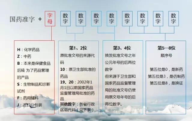 卖假药被药监局查到什么后果,医药公司售卖假药怎么处罚