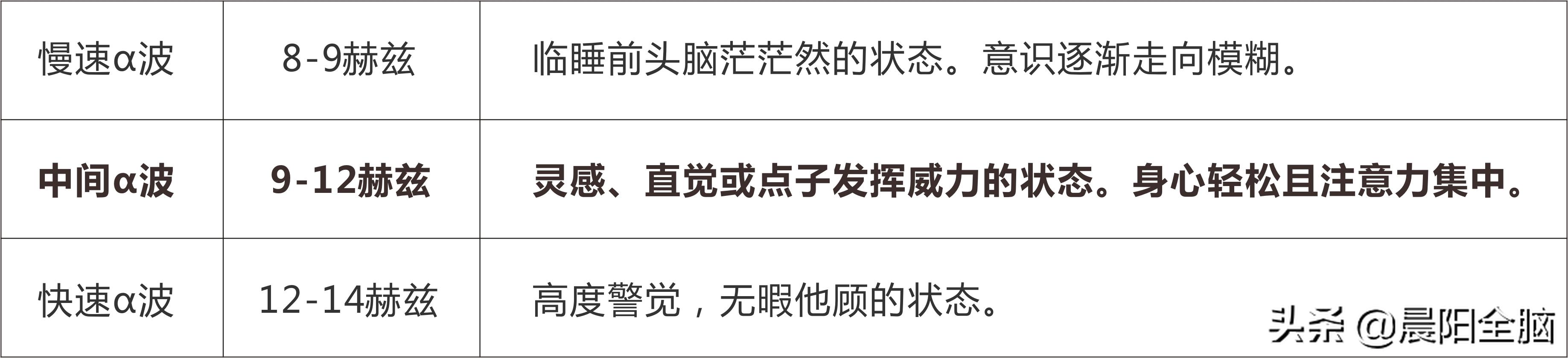 阿尔法脑波音乐的危害,阿尔法脑波音乐靠谱吗