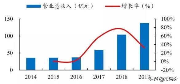 互联网流量市场的前景,互联网流量为什么重要