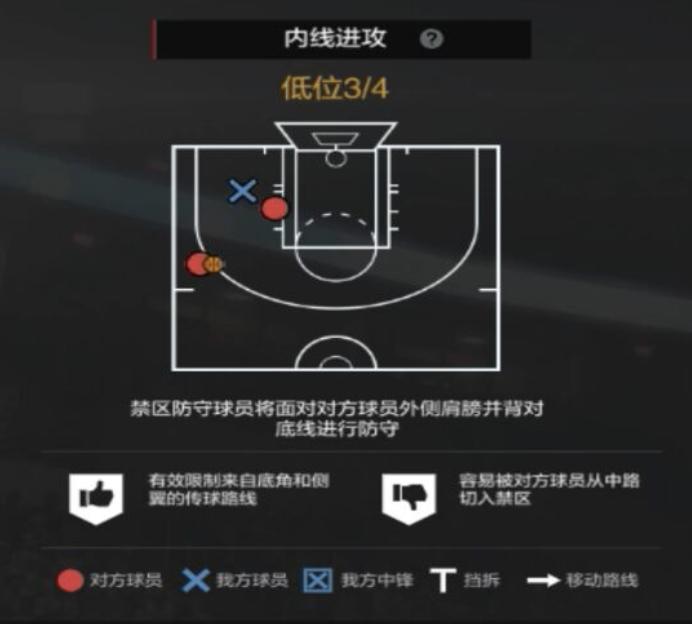 nba2kol2经理模式2-3联防防守策略,nba2kol2经理阵容防守策略