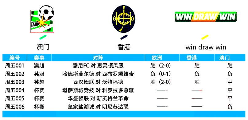 西汉姆联vs沃特福德比赛结果,西汉姆联vs沃特福德比分结果
