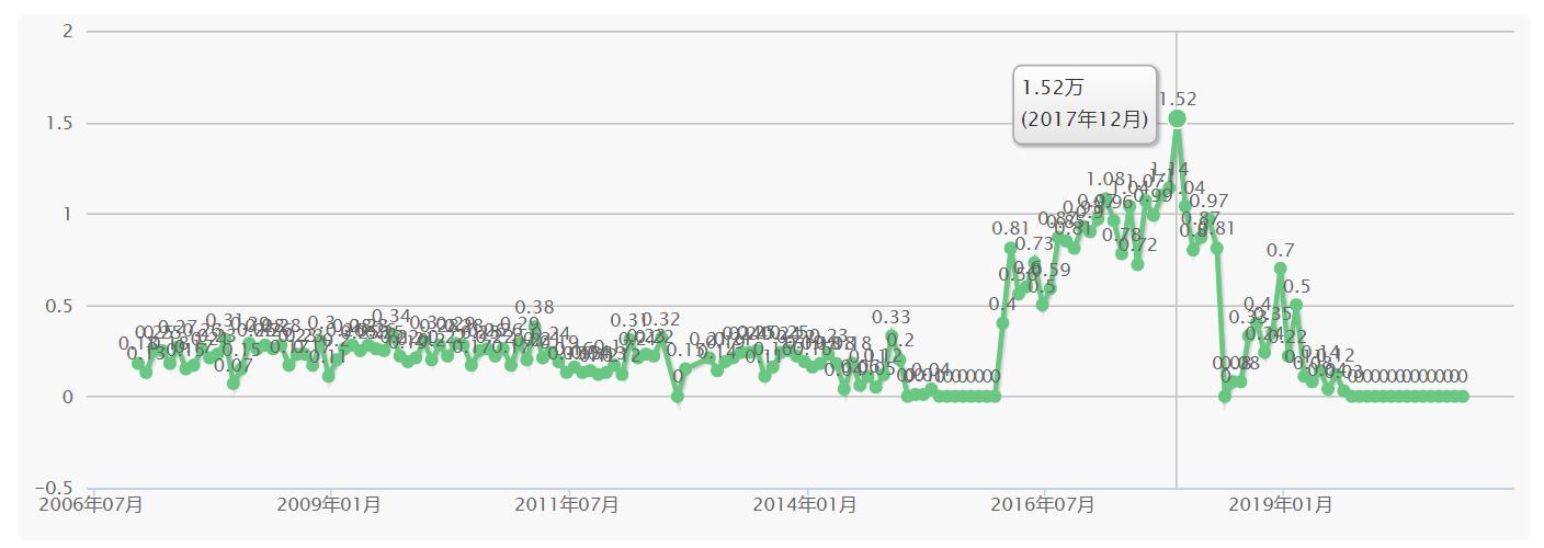 军工品牌猎豹汽车如何,猎豹汽车曾经的辉煌