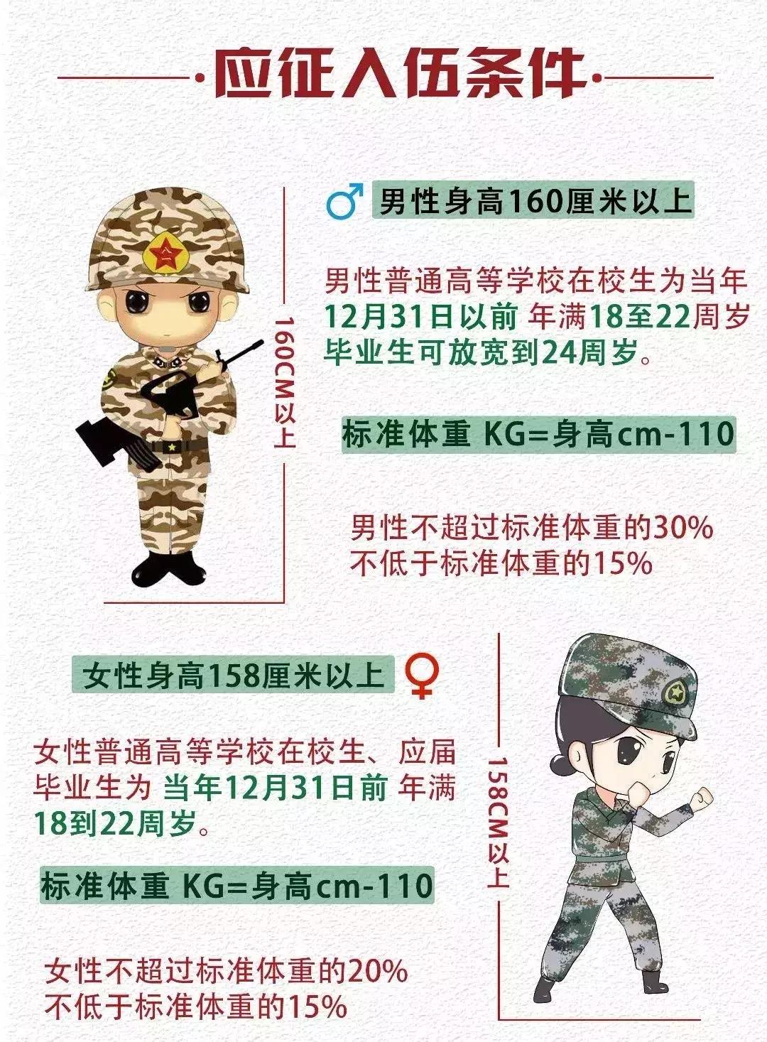 2018年大学生参军什么条件,大学生参军最新国家政策