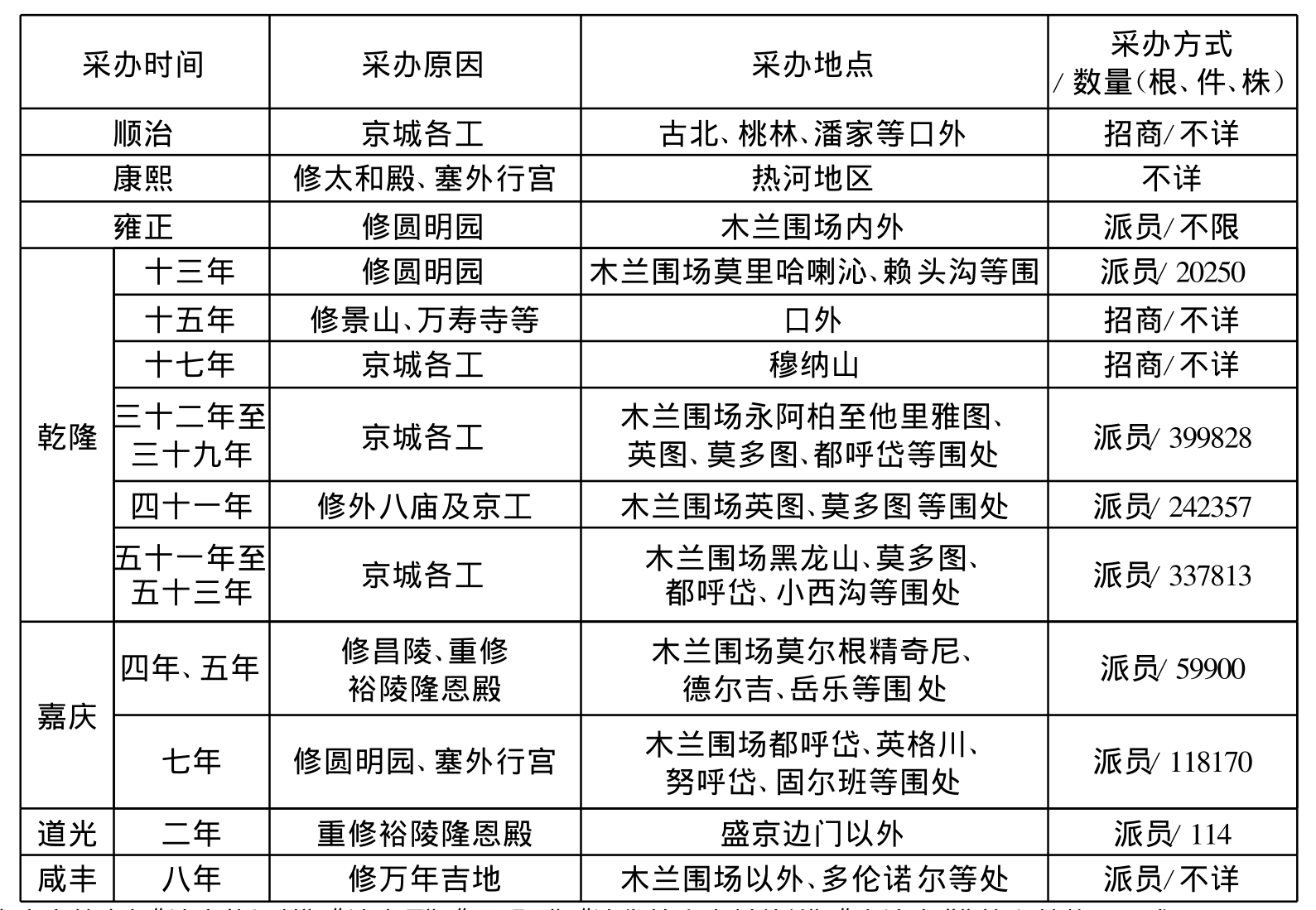 康熙对雍正追缴欠款一事满意吗,雍正王朝康熙追缴欠款群臣哭