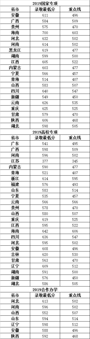 这36所“藏着掖着”的大学,顶级学科实力不输清北!不知道就亏了