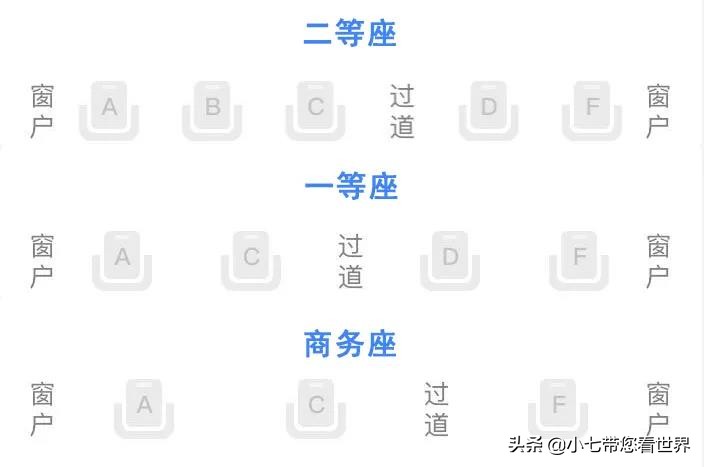 高铁空调一般多少度,高铁空调温度低咋弄