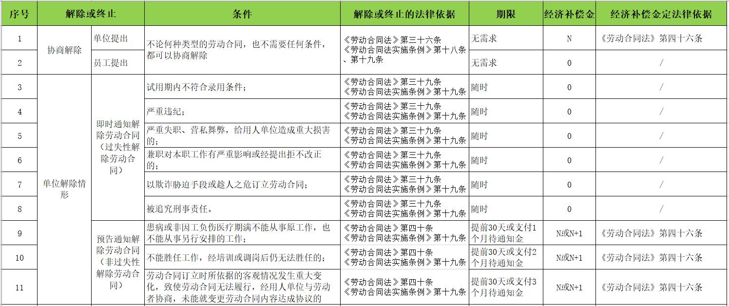公司说我违纪辞退员工怎么办,员工违纪被辞退怎么处理的