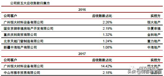 成妖股的必要条件,成妖基本条件